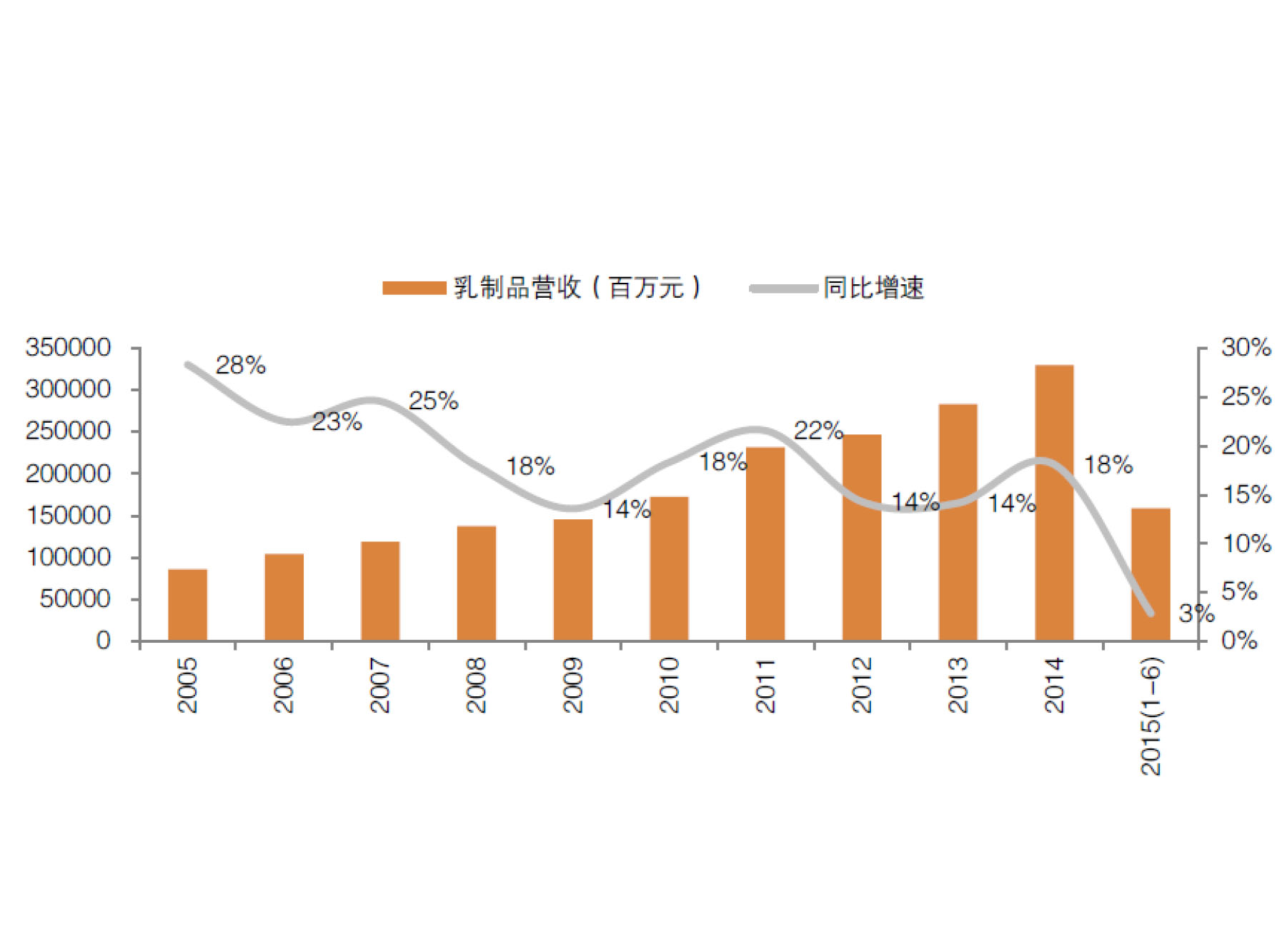 十三五規劃在即，關注行業發展政策